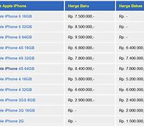 Image result for iPhone 6 Harga Di Indonesia