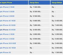 Image result for Harga Tab iPhone Malaysia
