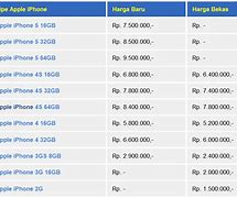 Image result for Harga iPhone 12 256GB Di Indonesia