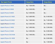 Image result for iPhone 6 Keluaran Tahun Berapa
