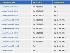 Image result for Harga Handphone Apple