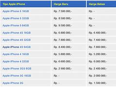 Image result for HP iPhone Harga Di Kamboja