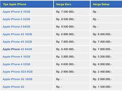 Image result for Jual HP iPhone Bitung Dan Harga