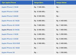 Image result for Harga Spesifik iPhone 15 Plus