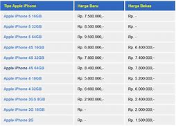 Image result for Harga iPhone Xe