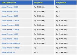 Image result for Daftar Harga iPhone Terbaru