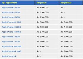 Image result for Berapa Harga iPhone 12 Sekarang