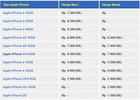 Image result for Harga HP iPhone 5S 2015 Bekas