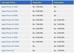 Image result for Harga Di Malaysia iPhone 6 Plus 64G