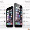 Image result for iPhone SE 6 Gray