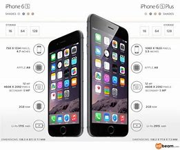 Image result for iPhone 6 Compared to 6s