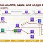 Image result for Open Source Big Data Architecture