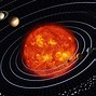 Image result for Fun Facts About Sun