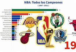 Image result for Dos Equipos Mas Campeones NBA