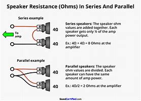 Image result for 3 Ohm Speakers