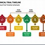 Image result for Clinical Trial Timeline
