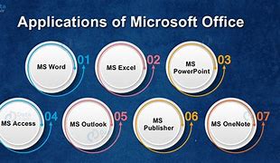 Image result for 40 Features of Microsoft Office Suite