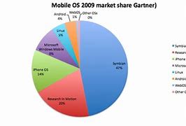 Image result for DECT Phone Market Share