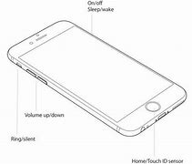 Image result for iPhone Types