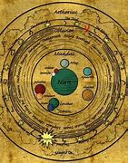 Image result for Elder Scrolls Planets