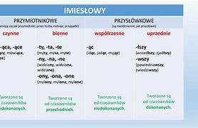 Image result for Imiesłów