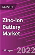 Image result for Battery Market Share