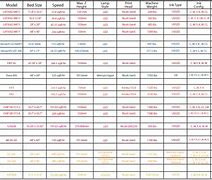 Image result for Canon All in One Printer Comparison Chart