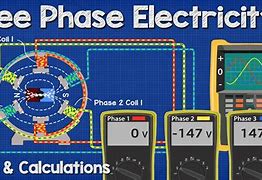 Image result for Meter Socket Wiring