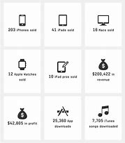 Image result for iPhones How Much Are They