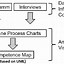 Image result for Process Flow Diagram Swimlanes