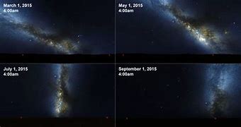 Image result for How to Locate Milky Way
