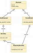 Image result for Tree Diagram for Inheritance in Python