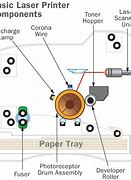 Image result for Printer Drawing One Side