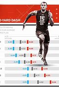Image result for 4 Yard Dash Times NFL