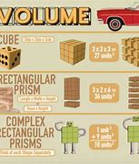 Image result for cubed meters volume