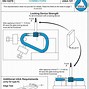 Image result for Carabiner Strenght Axis