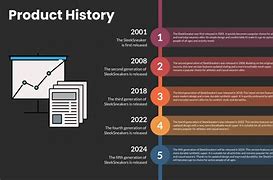 Image result for Research Paper Timeline Template