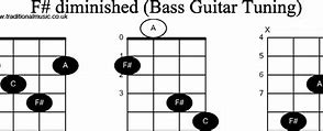 Image result for F Sharp Diminished Chord