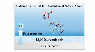 Image result for Lithium Nitrate Dissolution