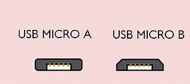 Image result for What Does USB Stand For