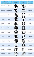 Image result for Zodiac Signs and Months