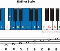 Image result for E Minor Key Piano