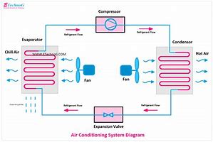Image result for AC Schematic