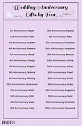 Image result for 2005 Gift Anniversay in the Year