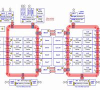 Image result for Intel CPU Memory Controller
