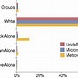 Image result for Average Person Area Required in Meters