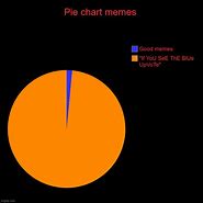 Image result for Pie-Chart Memes