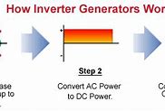 Image result for Honda Inverter Generator