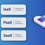 Image result for IaaS Paas and SaaS