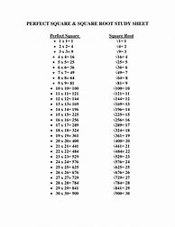 Image result for Perfect Square Roots Worksheet